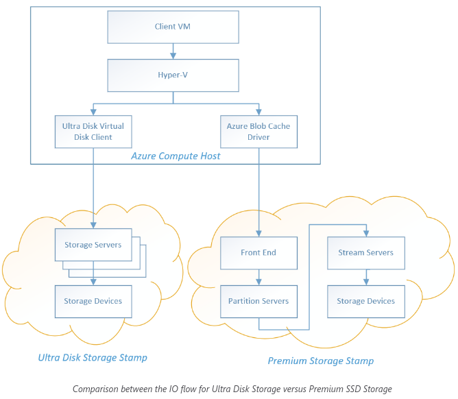 azure-ultra-disk.png