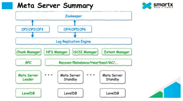 ebs-smartx-metaserver.png