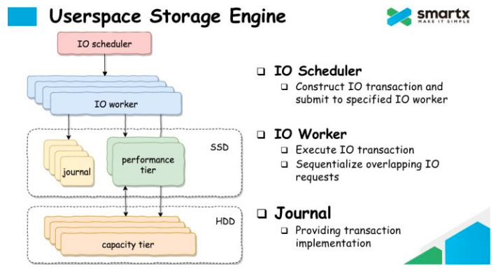 ebs-smartx-storage-engine.png