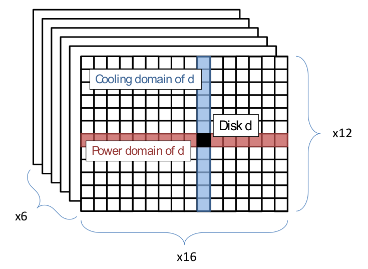 microsoft-pelican-rack-topo.png