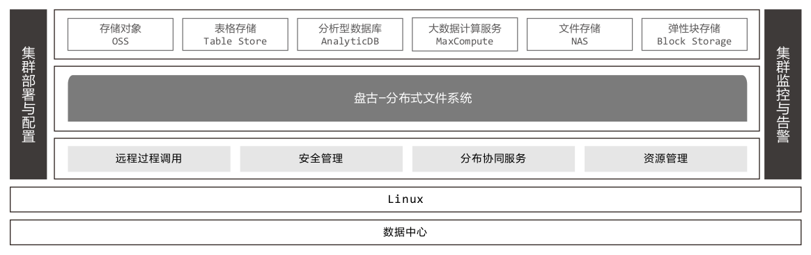 storage-aliyun-whitepaper.png