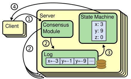 raft-figure1.jpg