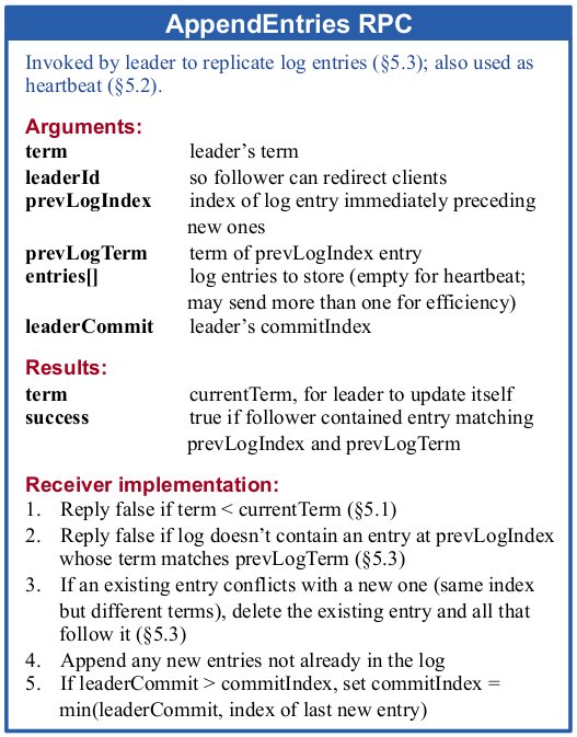 raft-figure2-2.jpg