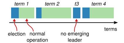 raft-figure5.jpg