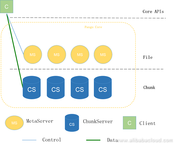 pangu2.0-core-base.png